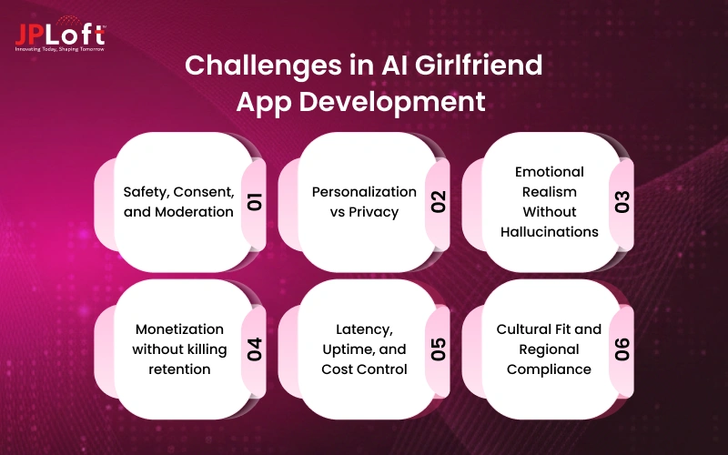 Challenges in AI Girlfriend App Development